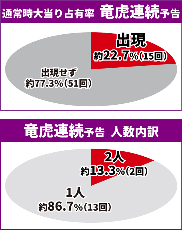 戦国乙女LB通常時王道演出