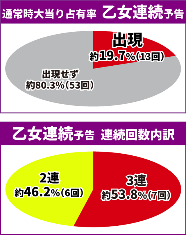 戦国乙女LB通常時王道演出