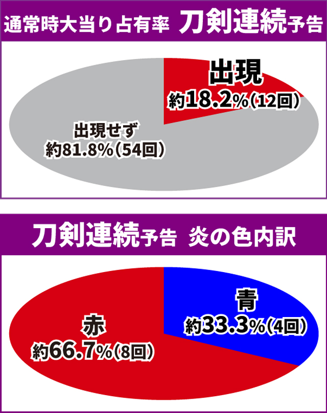 戦国乙女LB通常時王道演出