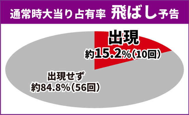 戦国乙女LB通常時王道演出