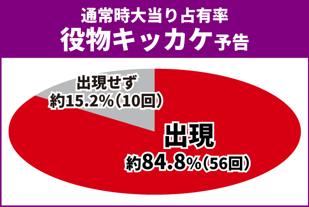 戦国乙女LB通常時王道演出