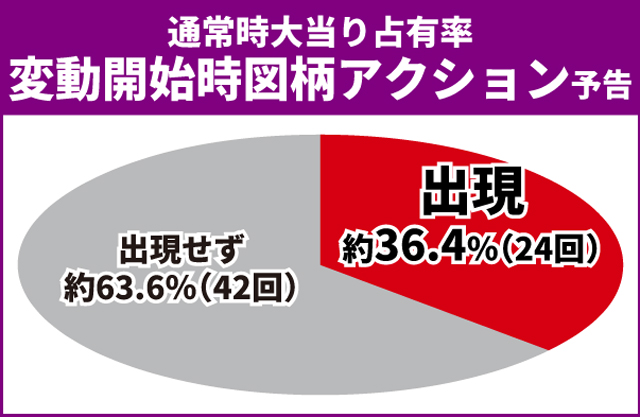 戦国乙女LB通常時王道演出