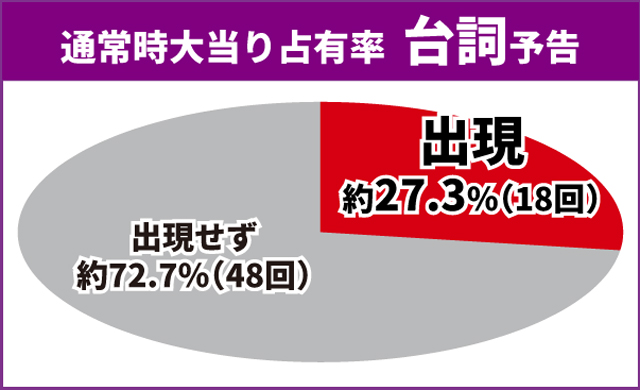 戦国乙女LB通常時王道演出