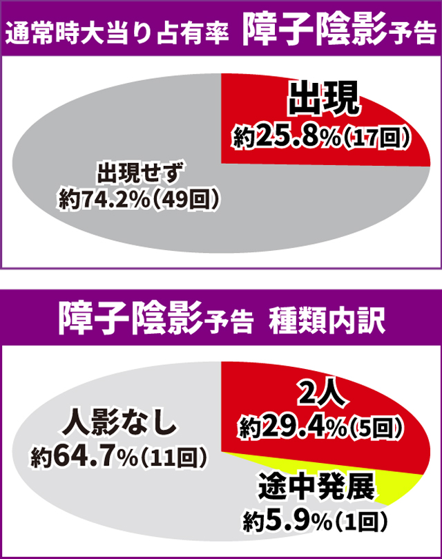 戦国乙女LB通常時王道演出