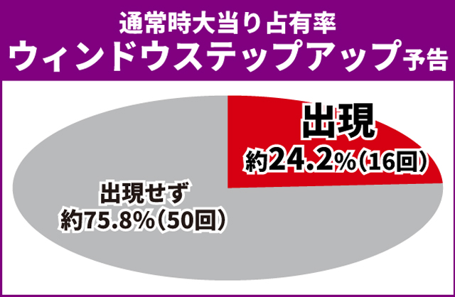 戦国乙女LB通常時王道演出