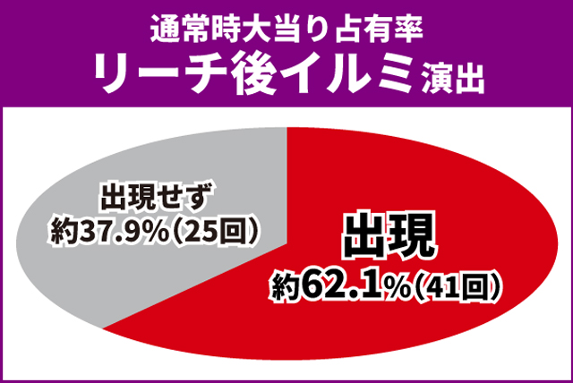 戦国乙女LB通常時王道演出