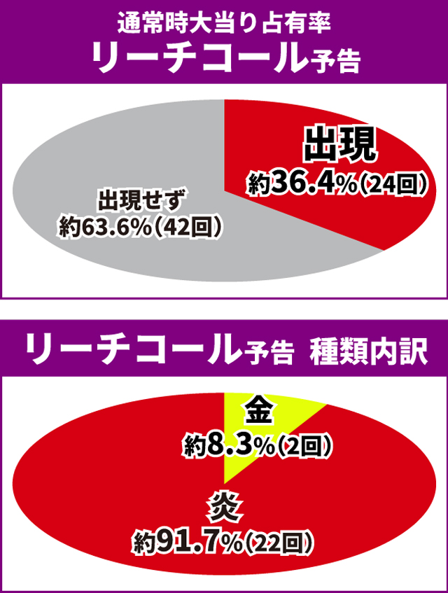 戦国乙女LB通常時王道演出