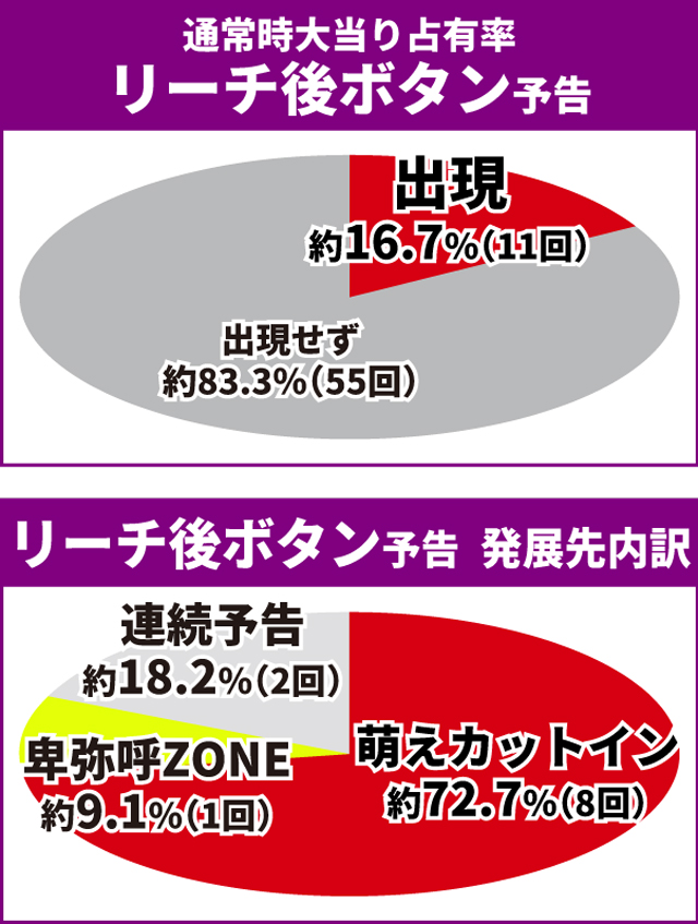 戦国乙女LB通常時王道演出