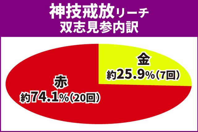 戦国乙女LB通常時王道演出