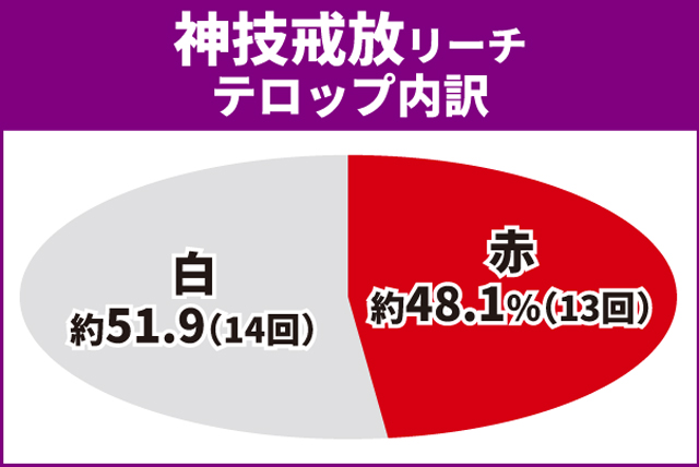 戦国乙女LB通常時王道演出