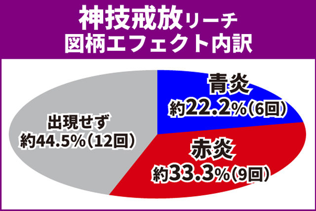 戦国乙女LB通常時王道演出