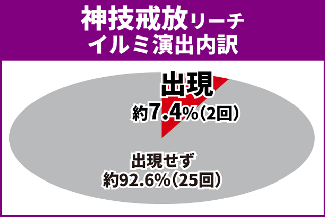 戦国乙女LB通常時王道演出