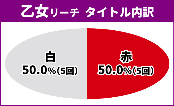 戦国乙女LB通常時王道演出