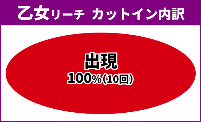 戦国乙女LB通常時王道演出