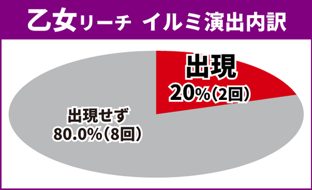 戦国乙女LB通常時王道演出