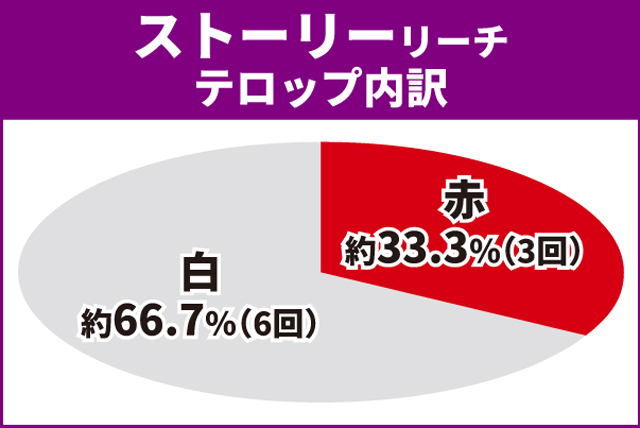 戦国乙女LB通常時王道演出