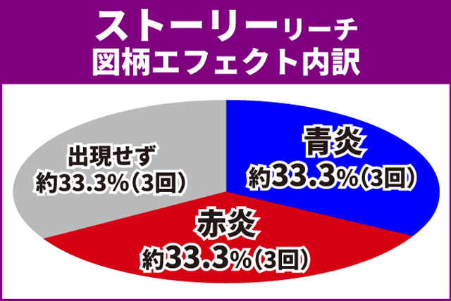 戦国乙女LB通常時王道演出