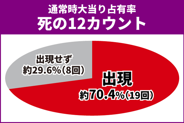 オーバーロード初当り