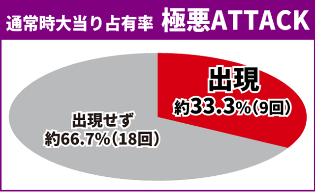 オーバーロード初当り