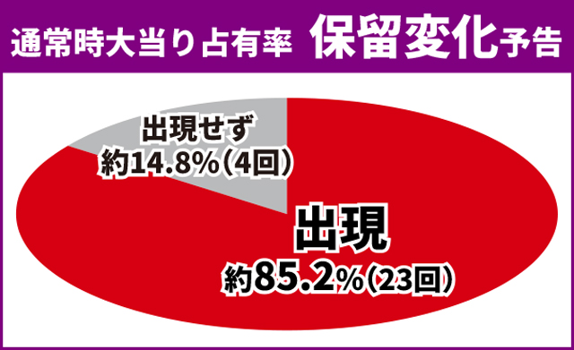 オーバーロード初当り