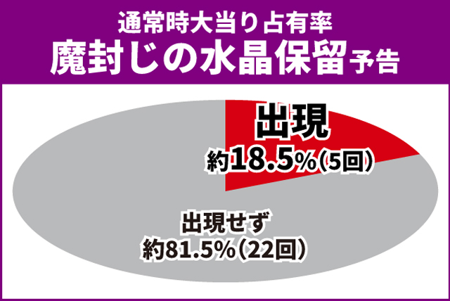 オーバーロード初当り調査