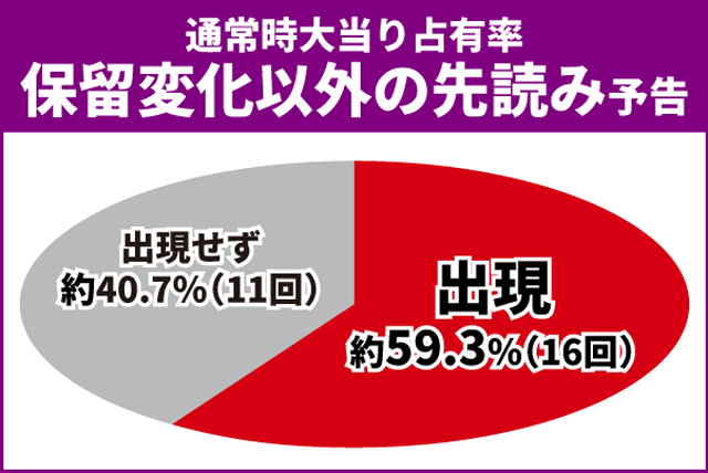 オーバーロード初当り