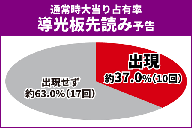 オーバーロード初当り