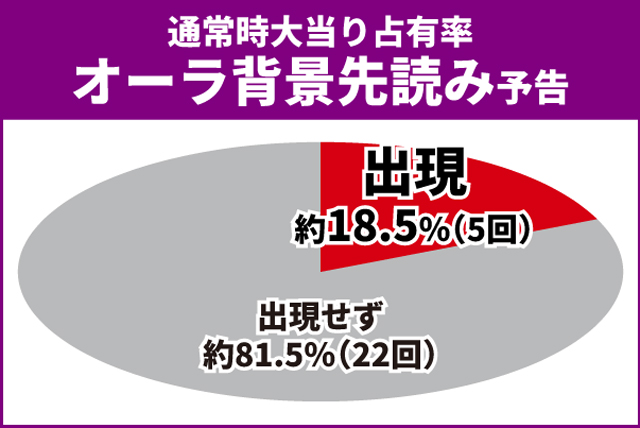 オーバーロード初当り