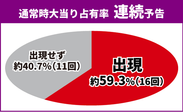 オーバーロード初当り