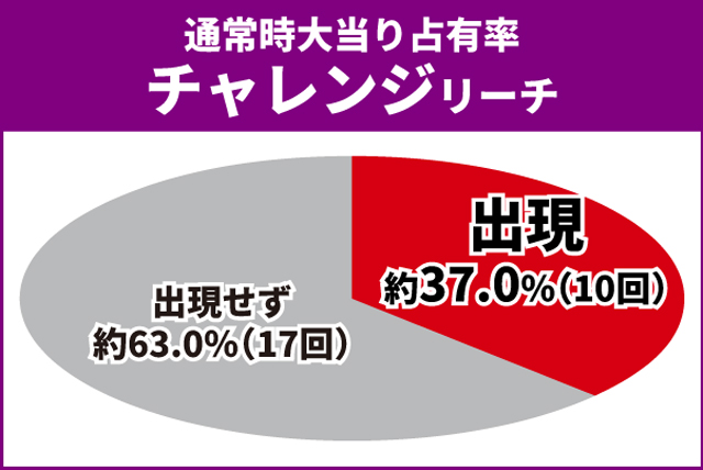オーバーロード初当り