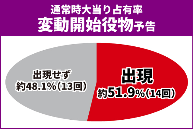 オーバーロード初当り