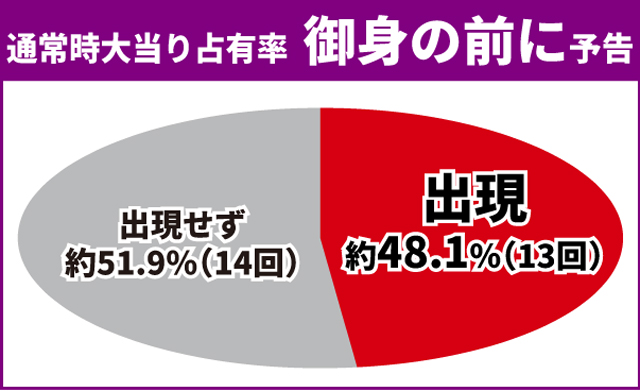 オーバーロード初当り