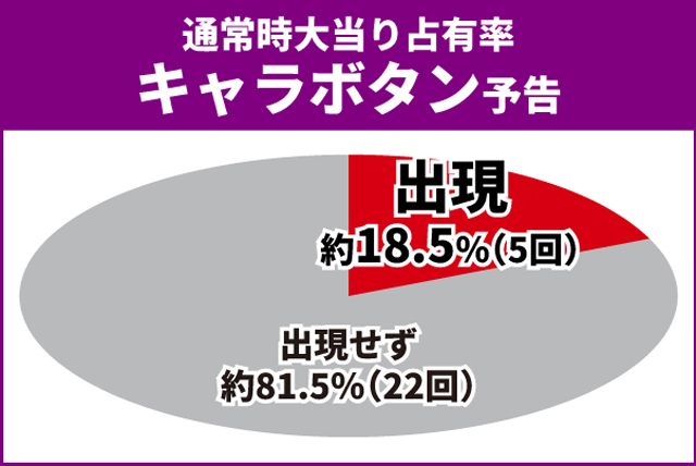 オーバーロード初当り