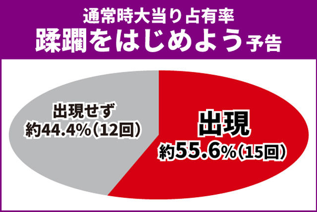 オーバーロード初当り