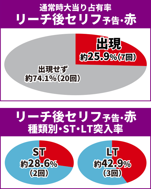 オーバーロード初当り