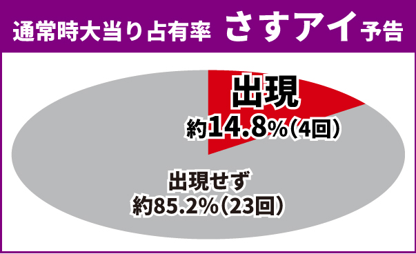 オーバーロード初当り