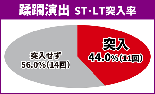 オーバーロード初当り