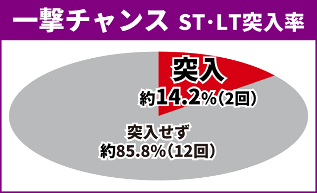 オーバーロード初当り