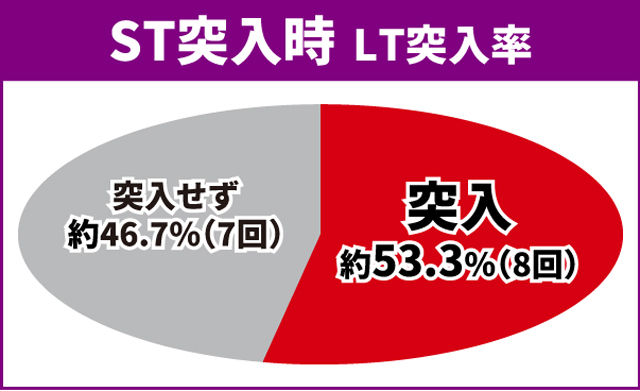 オーバーロード初当り