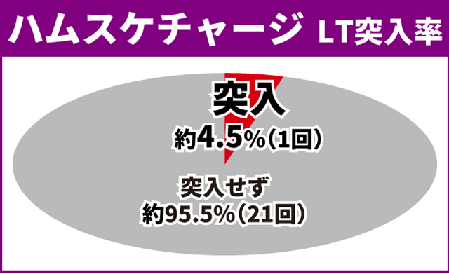 オーバーロード初当り