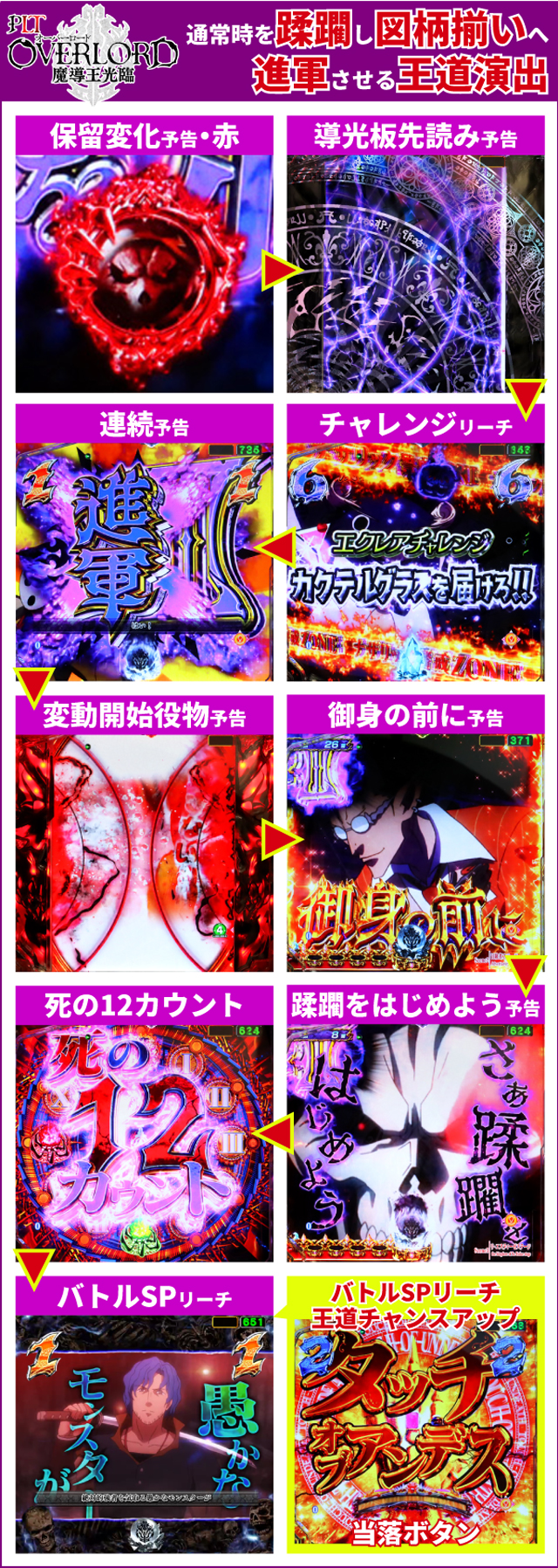 オーバーロード初当り