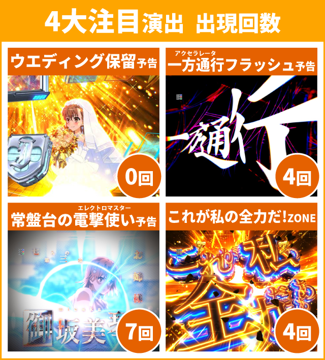 超電磁砲PN王道演出