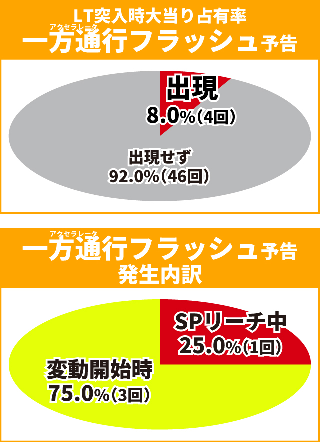 超電磁砲PN王道演出