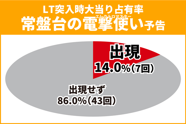 超電磁砲PN王道演出
