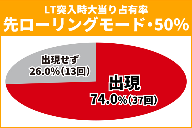 超電磁砲PN王道演出