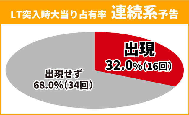 超電磁砲PN王道演出