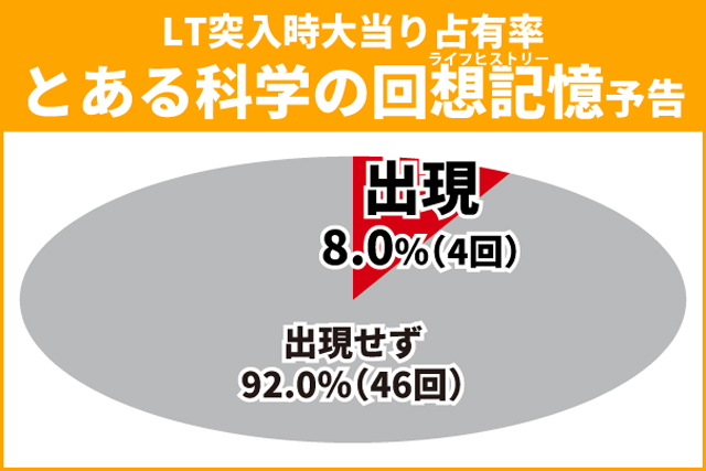 超電磁砲PN王道演出