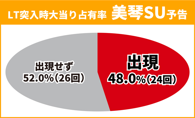 超電磁砲PN王道演出