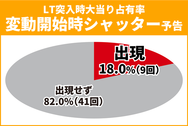 超電磁砲PN王道演出