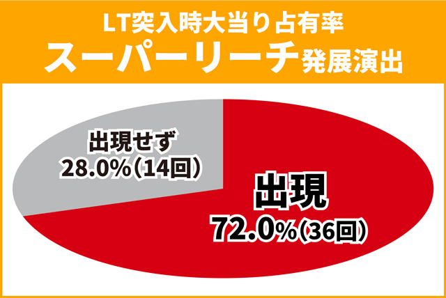 超電磁砲PN王道演出